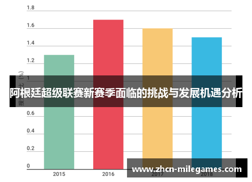 阿根廷超级联赛新赛季面临的挑战与发展机遇分析