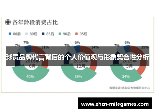 球员品牌代言背后的个人价值观与形象契合性分析