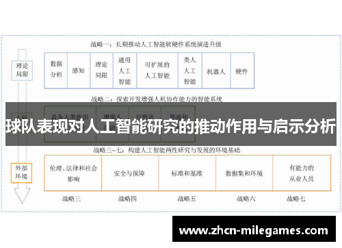 球队表现对人工智能研究的推动作用与启示分析