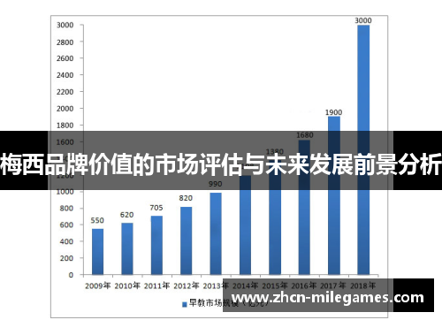 梅西品牌价值的市场评估与未来发展前景分析