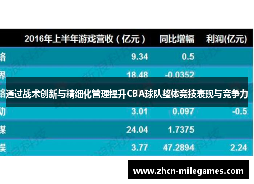 通过战术创新与精细化管理提升CBA球队整体竞技表现与竞争力