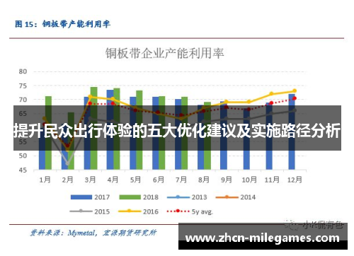 提升民众出行体验的五大优化建议及实施路径分析