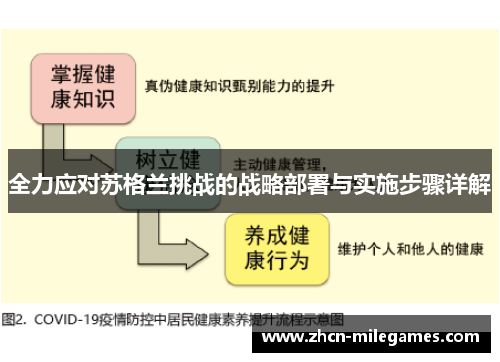 全力应对苏格兰挑战的战略部署与实施步骤详解