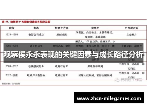 观察侯永永表现的关键因素与成长路径分析