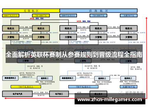 全面解析英联杯赛制从参赛规则到晋级流程全指南 全面解析英联杯赛制从参赛规则到晋级流程全指南