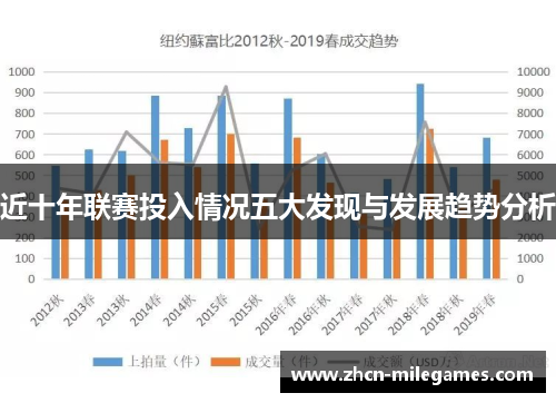 近十年联赛投入情况五大发现与发展趋势分析