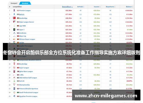 冬窗转会开启前俱乐部全方位系统化准备工作指导实施方案详细版则 冬窗转会开启前俱乐部全方位系统化准备工作指导实施方案详细版则