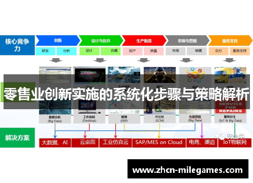 零售业创新实施的系统化步骤与策略解析