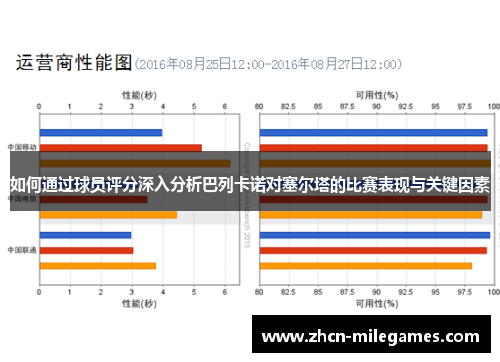 如何通过球员评分深入分析巴列卡诺对塞尔塔的比赛表现与关键因素